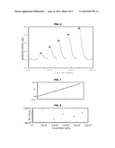 DIMENSIONAL ANALYSIS OF SACCHARIDE CONJUGATES WITH GPC & SEC MALS diagram and image