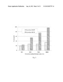 DOSAGE FORMS FOR TAMPER PRONE THERAPEUTIC AGENTS diagram and image