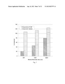 DOSAGE FORMS FOR TAMPER PRONE THERAPEUTIC AGENTS diagram and image