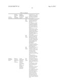 DOSAGE FORMS FOR TAMPER PRONE THERAPEUTIC AGENTS diagram and image