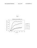 AQUEOUS PATCHES CONTAINING DICLOFENAC SODIUM diagram and image