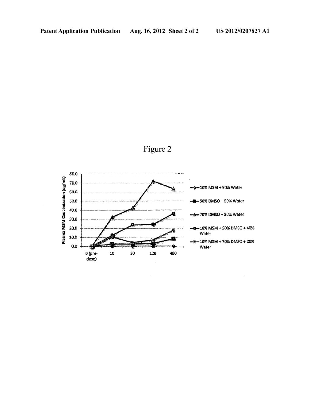 DIMETHYL SULFOXIDE (DMSO) AND METHYLSULFONYLMETHANE (MSM) FORMULATIONS TO     TREAT OSTEOARTHRITIS - diagram, schematic, and image 03