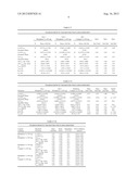 LARGE DOSE RIBAVIRIN FORMULATIONS diagram and image