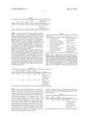 Biocide compositions and related methods diagram and image