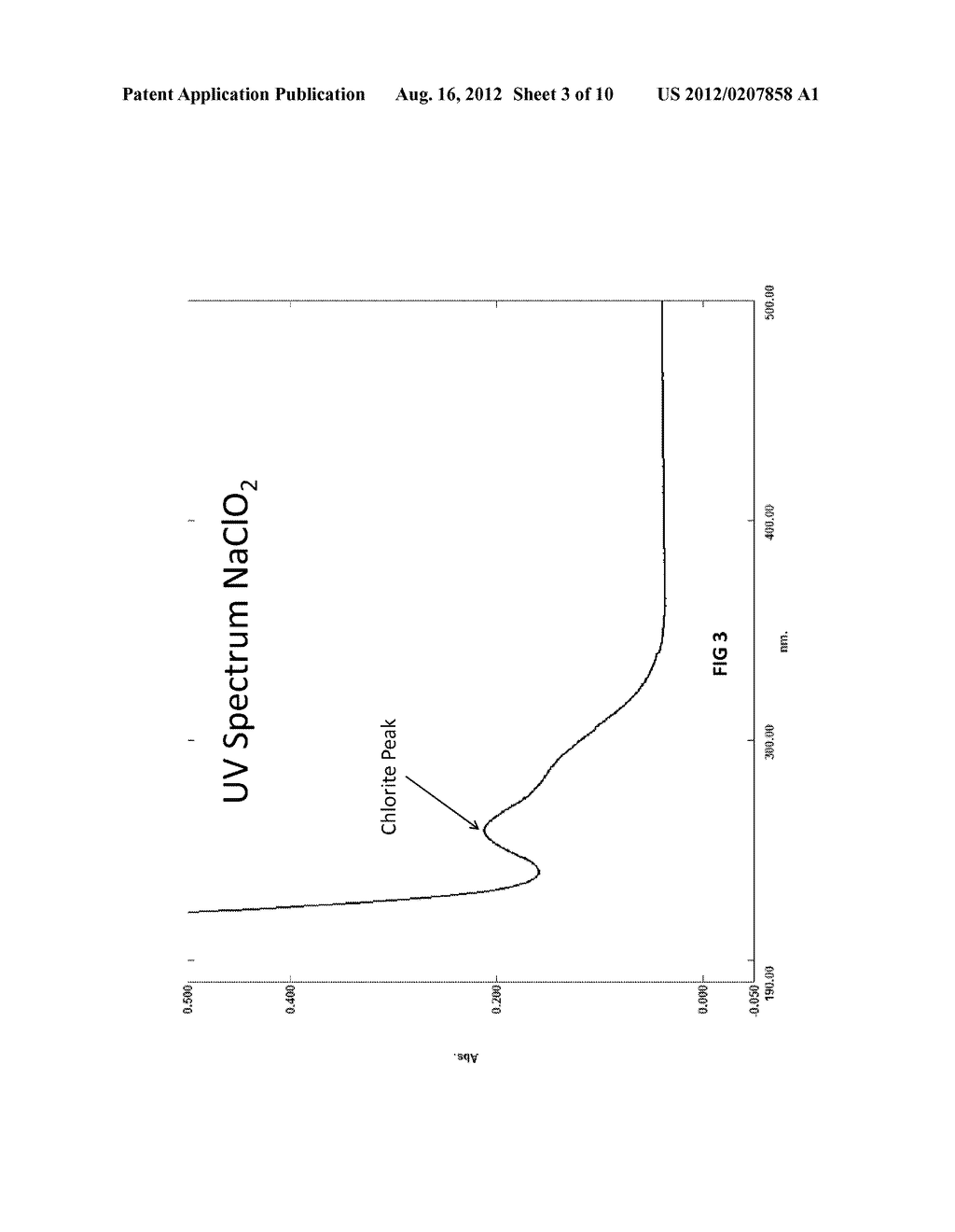 BIOCIDE AND BLEACH COMPOSITIONS AND RELATED METHODS - diagram, schematic, and image 04