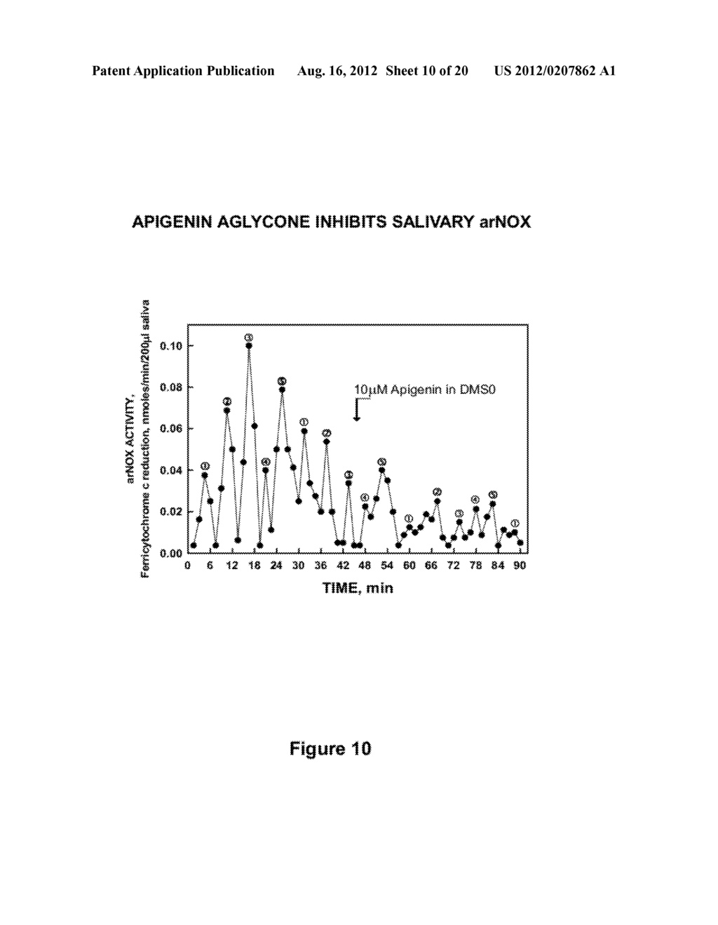 ORAL INHIBITORS OF AGE-RELATED NADH OXIDASE (arNOX), COMPOSITIONS AND     NATURAL SOURCES - diagram, schematic, and image 11