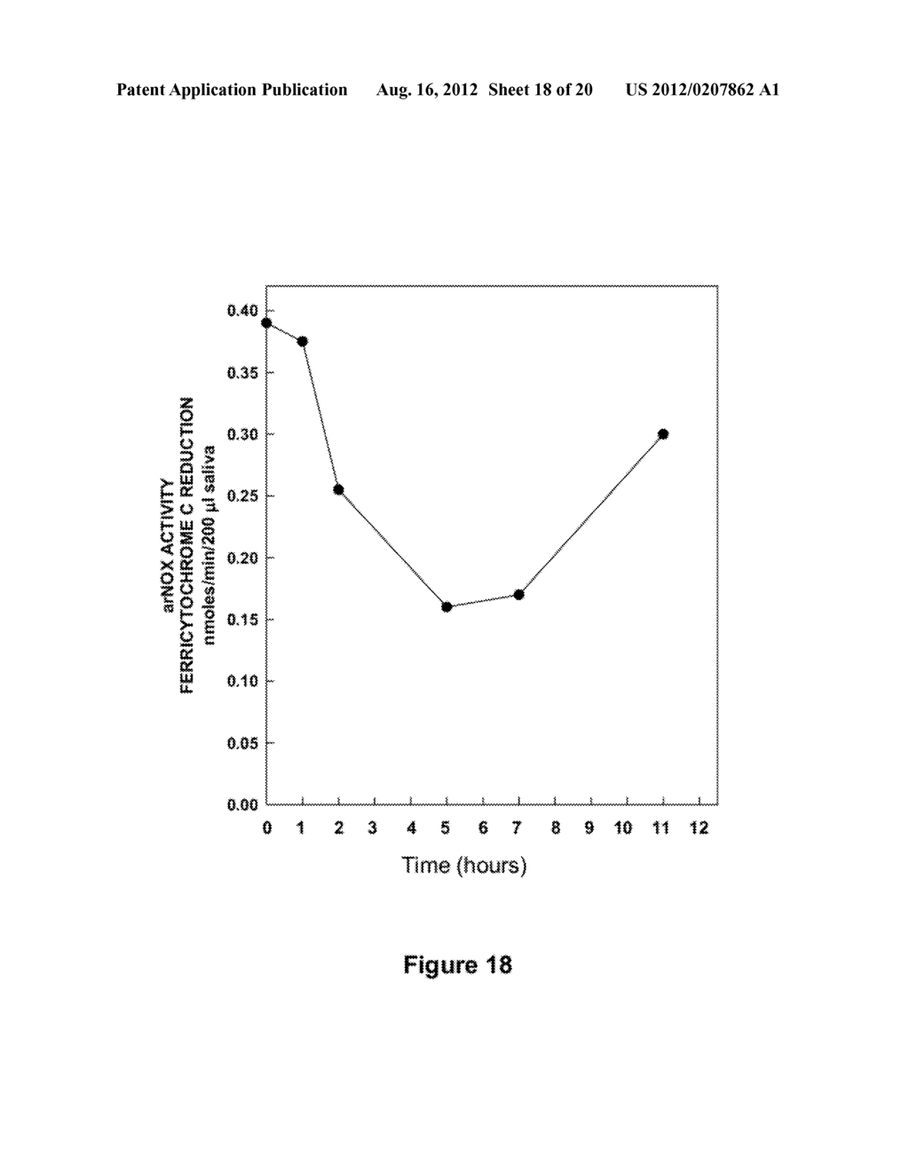 ORAL INHIBITORS OF AGE-RELATED NADH OXIDASE (arNOX), COMPOSITIONS AND     NATURAL SOURCES - diagram, schematic, and image 19