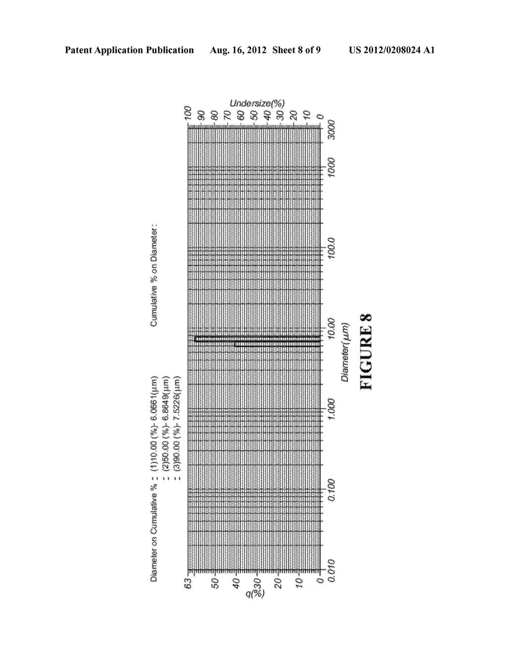 METHOD FOR MAKING HIGH PURITY METAL OXIDE PARTICLES AND MATERIALS MADE     THEREOF - diagram, schematic, and image 09