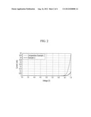 ELECTROLYTE FOR RECHARGEABLE LITHIUM BATTERY, AND RECHARGEABLE LITHIUM     BATTERY INCLUDING THE SAME diagram and image