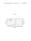 ELECTROLYTE FOR RECHARGEABLE LITHIUM BATTERY, AND RECHARGEABLE LITHIUM     BATTERY INCLUDING THE SAME diagram and image