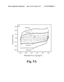 HIGH SURFACE AREA NANO-STRUCTURED GRAPHENE COMPOSITES AND CAPACITIVE     DEVICES INCORPORATING THE SAME diagram and image