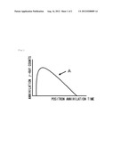 CARBON MATERIAL FOR LITHIUM ION SECONDARY CELL, NEGATIVE ELECTRODE     MATERIAL FOR LITHIUM ION SECONDARY CELL AND LITHIUM ION SECONDARY CELL diagram and image