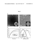 Plasmonic System for Detecting Binding of Biological Molecules diagram and image