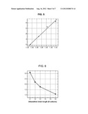 Plasmonic System for Detecting Binding of Biological Molecules diagram and image