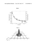 Plasmonic System for Detecting Binding of Biological Molecules diagram and image