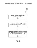 DETECTION OF HIV-RELATED PROTEINS IN URINE diagram and image