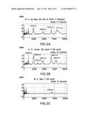 DETECTION OF HIV-RELATED PROTEINS IN URINE diagram and image