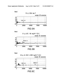 DETECTION OF HIV-RELATED PROTEINS IN URINE diagram and image