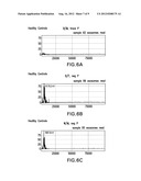 DETECTION OF HIV-RELATED PROTEINS IN URINE diagram and image