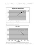 METHODS FOR ISOLATION, IDENTIFICATION, AND QUANTIFICATION OF MIRNAS diagram and image