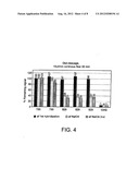 Preparation of Templates for Nucleic Acid Sequencing diagram and image