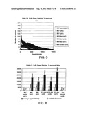 Preparation of Templates for Nucleic Acid Sequencing diagram and image