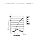 METHOD FOR PRODUCING MAST CELLS FROM PLURIPOTENT STEM CELLS diagram and image