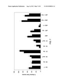 RAPID SACCHARIDE BIOMARKER ASSAY diagram and image