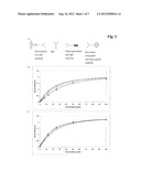 NON-CROSS-REACTIVE ANTI IGG ANTIBODIES diagram and image