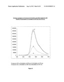 FLUORESCENCE RESONANCE ENERGY TRANSFER ENZYME SUBSTRATES diagram and image