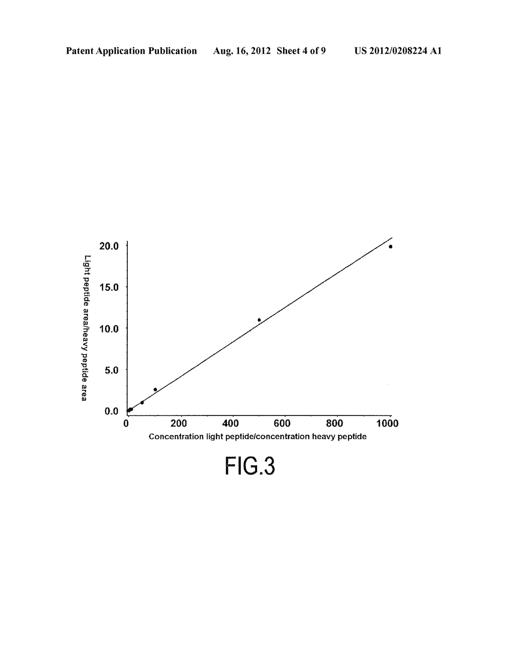 NOVEL METHOD FOR QUANTIFYING PROTEINS BY MASS SPECTROMETRY - diagram, schematic, and image 05