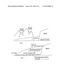 Method of removing heavy metals in soils and water diagram and image