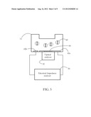 Systems and Methods for Detection and Quantitation of Analytes Using an     Oscillating Stimulus diagram and image