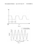 Systems and Methods for Detection and Quantitation of Analytes Using an     Oscillating Stimulus diagram and image