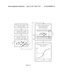 Systems and Methods for Detection and Quantitation of Analytes Using an     Oscillating Stimulus diagram and image