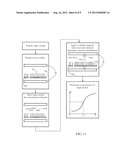 Systems and Methods for Detection and Quantitation of Analytes Using an     Oscillating Stimulus diagram and image