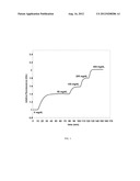 PYRIDINIUM BORONIC ACID QUENCHERS FOR USE IN ANALYTE SENSORS diagram and image