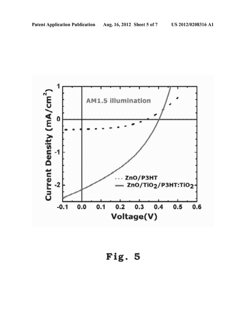 Method For Forming A Photo-Active Layer Of The Solar Cell - diagram, schematic, and image 06