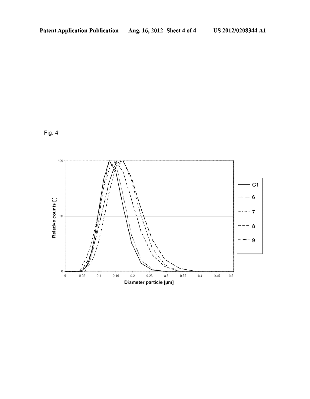 CHEMICAL MECHANICAL POLISHING (CMP) COMPOSITION COMPRISING INORGANIC     PARTICLES AND POLYMER PARTICLES - diagram, schematic, and image 05