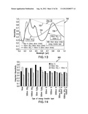 RAPID THERMAL PROCESSING USING ENERGY TRANSFER LAYERS diagram and image