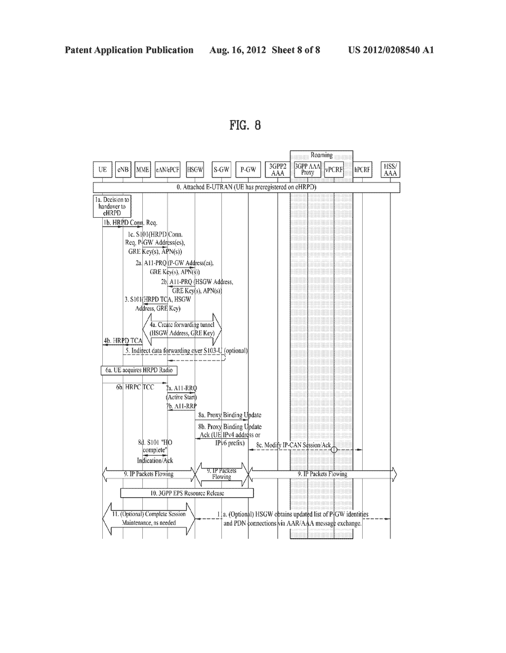 METHOD OF PERFORMING HANDOVER BETWEEN HETEROGENEOUS NETWORKS AND USER     EQUIPMENT APPARATUS FOR THE SAME - diagram, schematic, and image 09