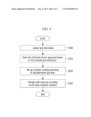 APPARATUS AND METHOD FOR MANAGING RADIO RESOURCES BASED ON TRAFFIC PATTERN     OF USER EQUIPMENT diagram and image