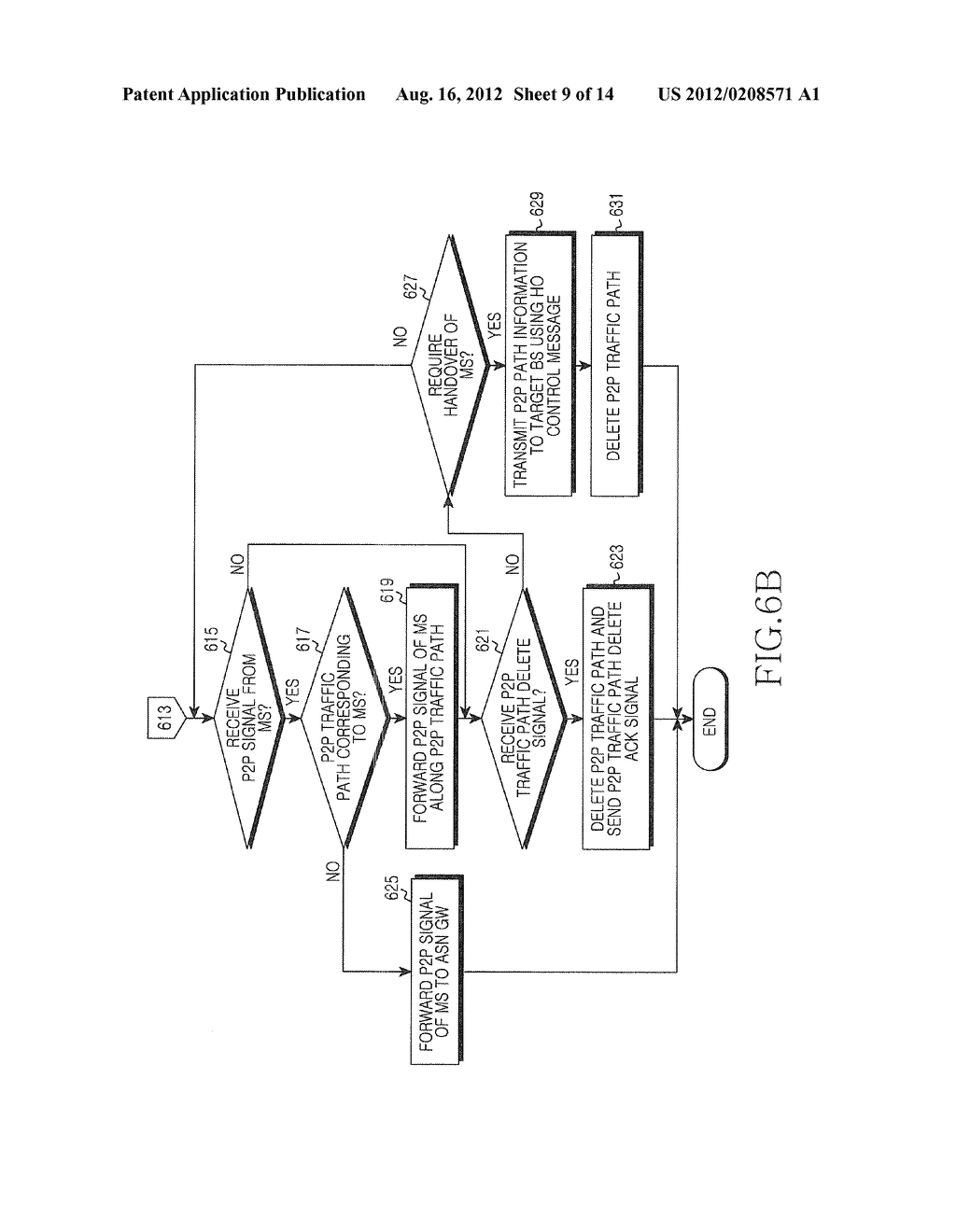 METHOD AND APPARATUS FOR PEER-TO-PEER SERVICE IN WIRELESS COMMUNICATION     SYSTEM - diagram, schematic, and image 10