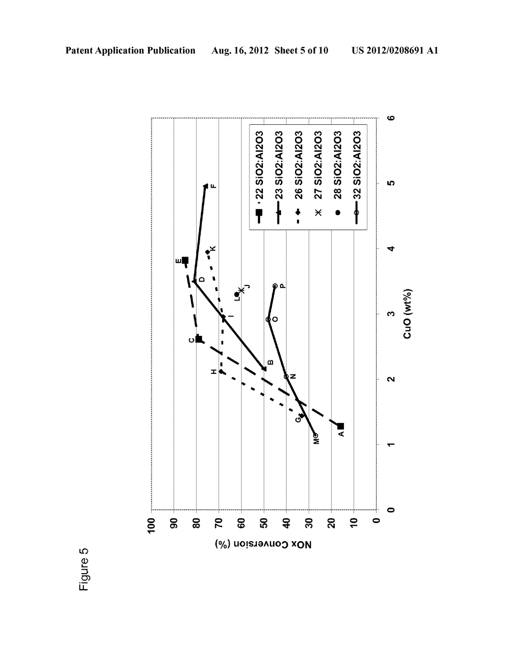 Copper Containing Levyne Molecular Sieve For Selective Reduction Of NOx - diagram, schematic, and image 06