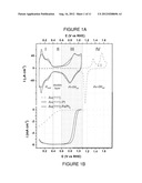 HIGHLY DURABLE NANOSCALE ELECTROCATALYST BASED ON CORE SHELL PARTICLES diagram and image