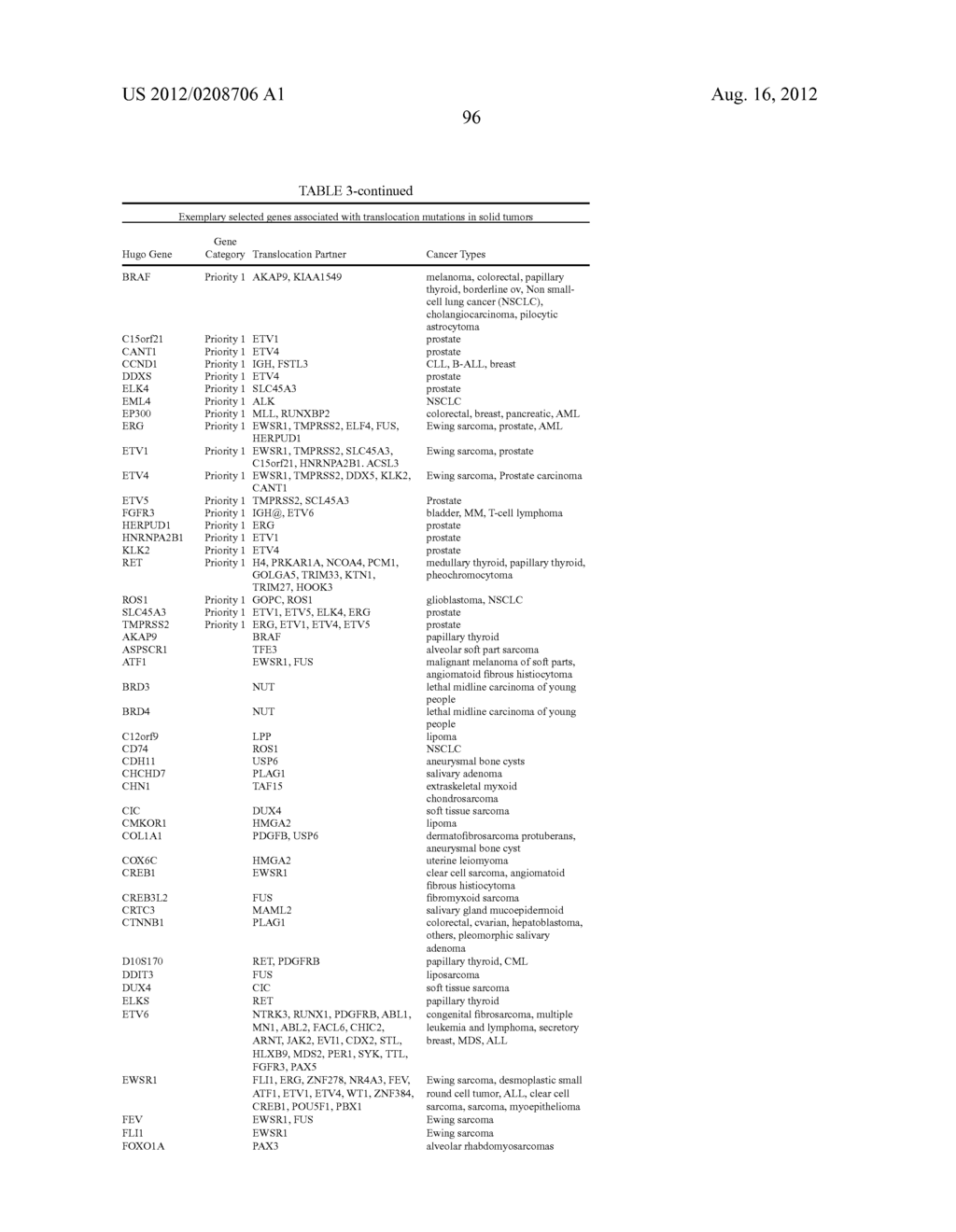 OPTIMIZATION OF MULTIGENE ANALYSIS OF TUMOR SAMPLES - diagram, schematic, and image 107