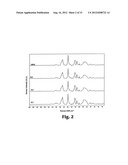 SURFACE ENHANCED RAMAN SPECTROSCOPY PLATFORMS AND METHODS diagram and image