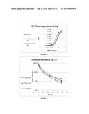 LONG-ACTING COAGULATION FACTORS AND METHODS OF PRODUCING SAME diagram and image