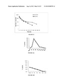 LONG-ACTING COAGULATION FACTORS AND METHODS OF PRODUCING SAME diagram and image