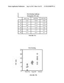 LONG-ACTING COAGULATION FACTORS AND METHODS OF PRODUCING SAME diagram and image